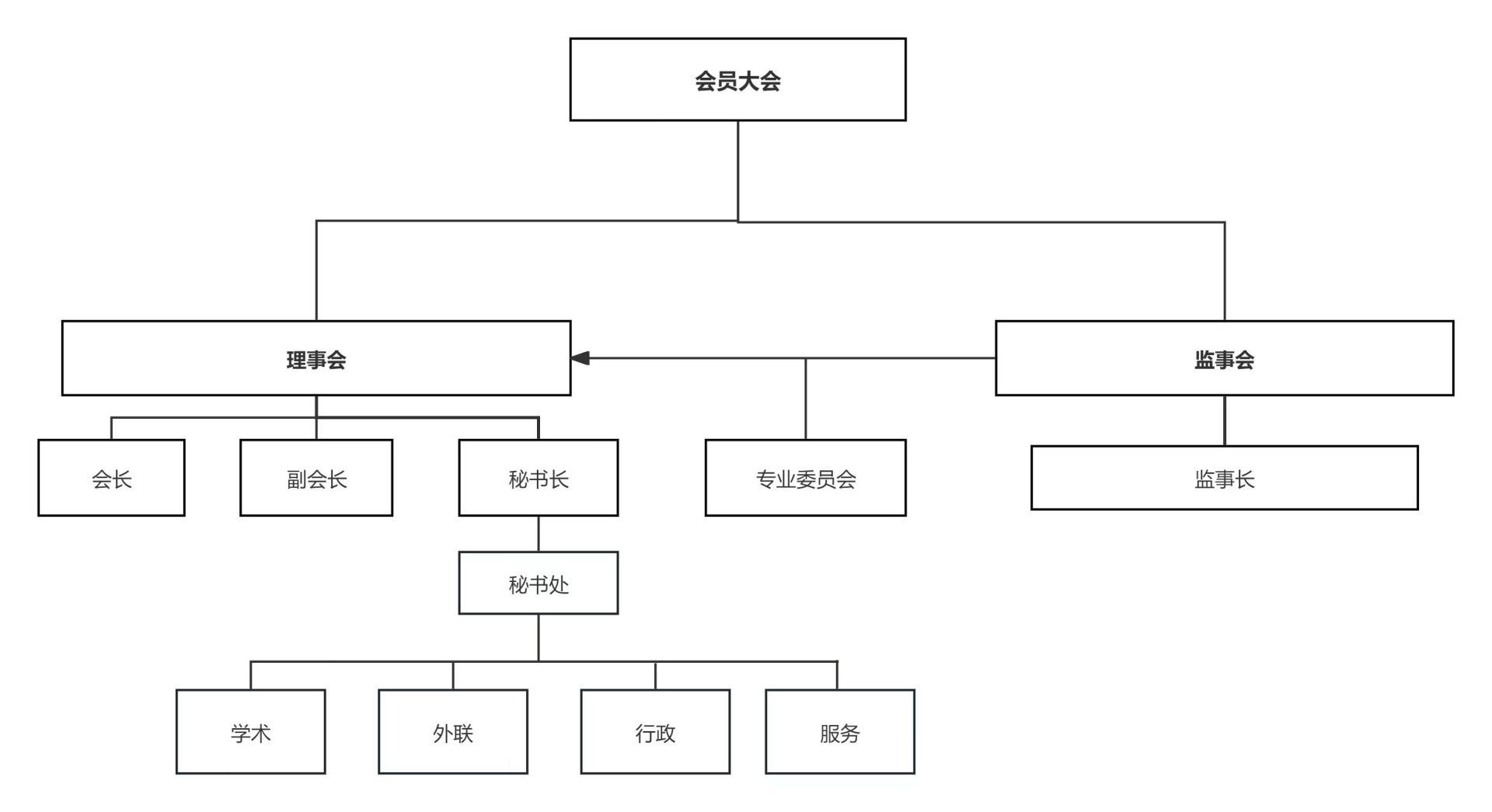 学会架构图.jpg